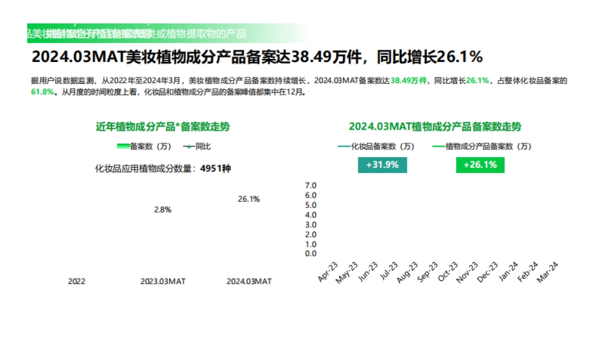 美妆头条&用户说:2024中国植物成分发展趋势-植物力量_第9页