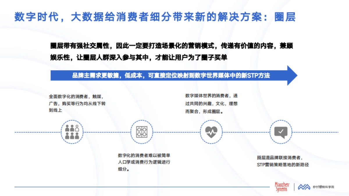 秒针系统：2024年Q1中国消费者兴趣圈层白皮书_第10页
