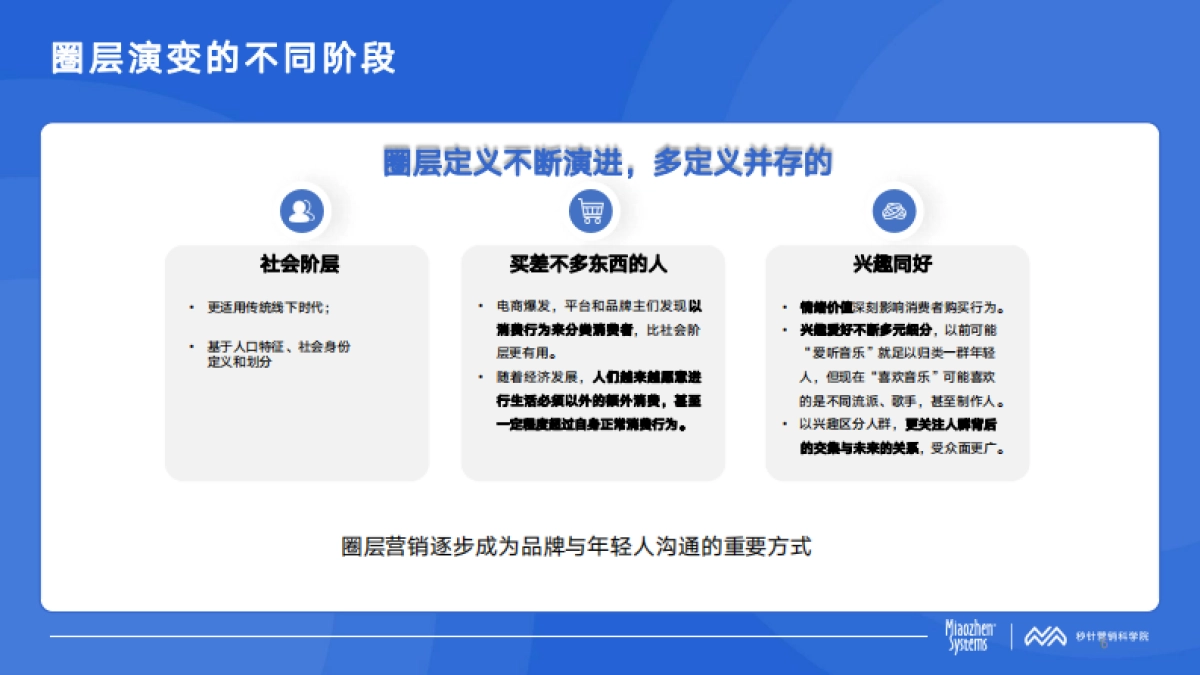 秒针系统：2024年Q1中国消费者兴趣圈层白皮书_第6页