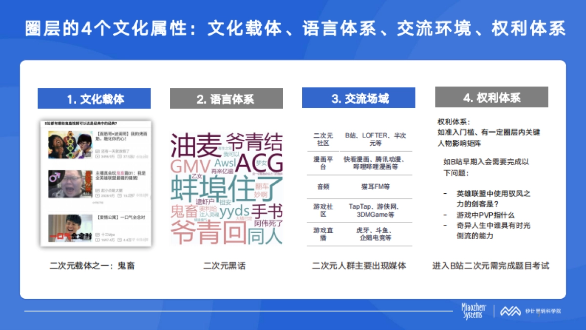 秒针系统：2024年Q1中国消费者兴趣圈层白皮书_第7页