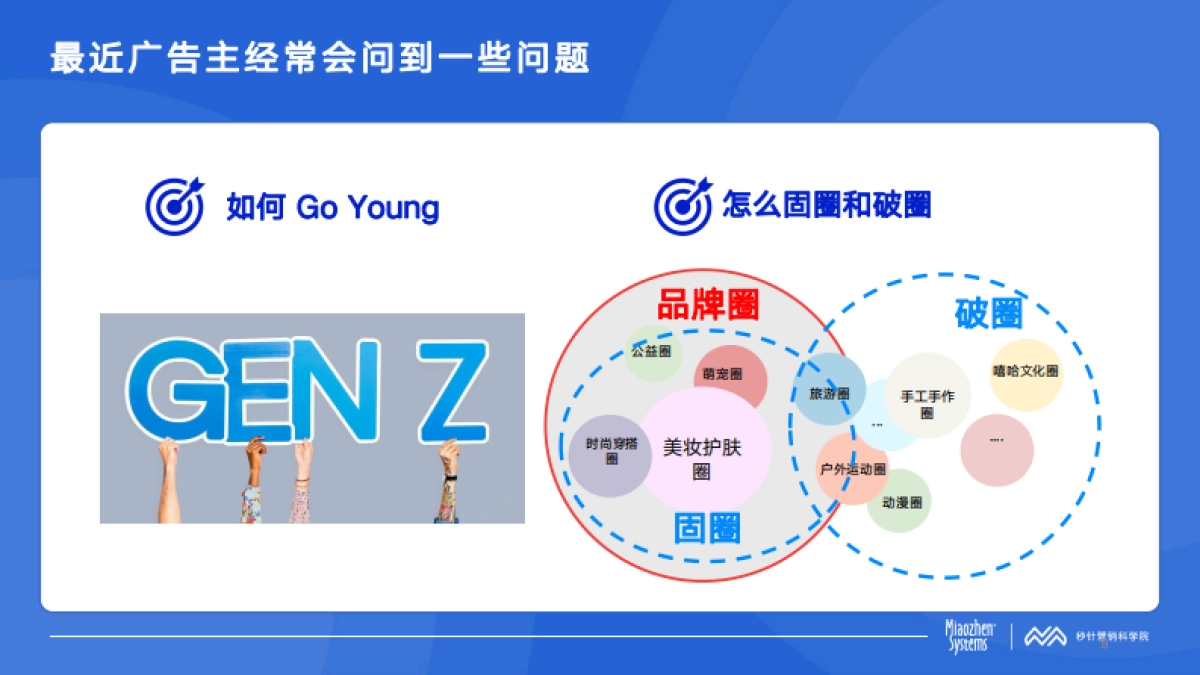 秒针系统：2024年Q1中国消费者兴趣圈层白皮书_第9页