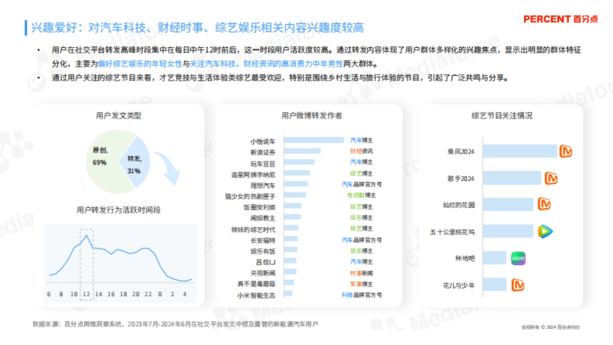 百分点舆情中心：2024新能源汽车露营受众人群研究报告_第10页
