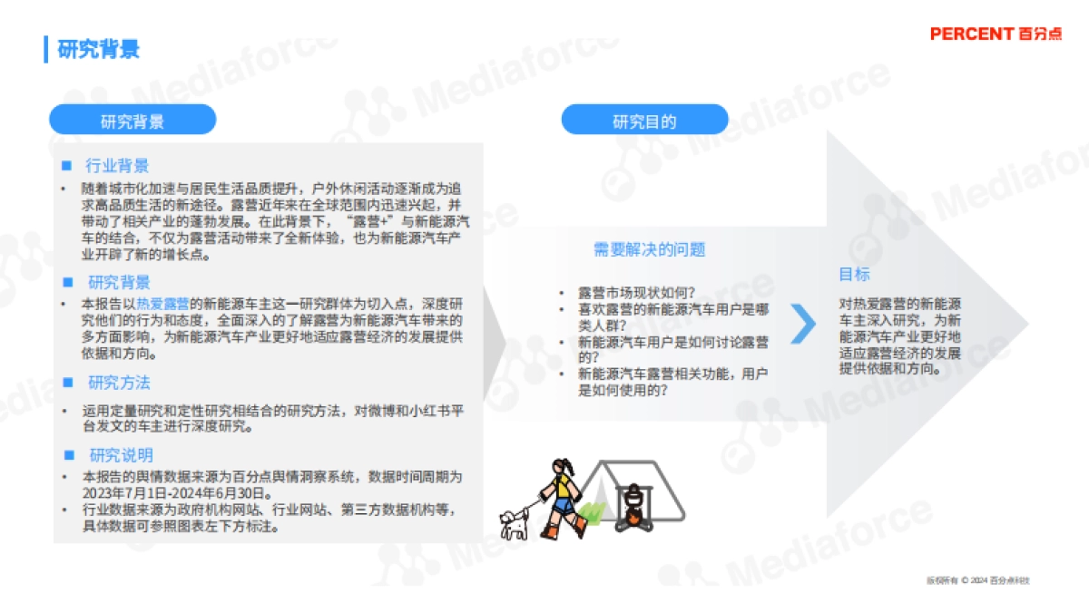 百分点舆情中心：2024新能源汽车露营受众人群研究报告_第2页