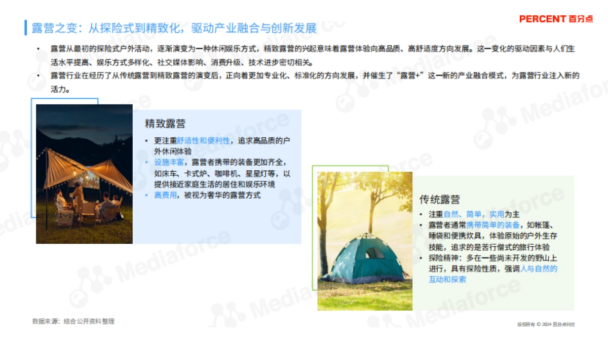 百分点舆情中心：2024新能源汽车露营受众人群研究报告_第6页