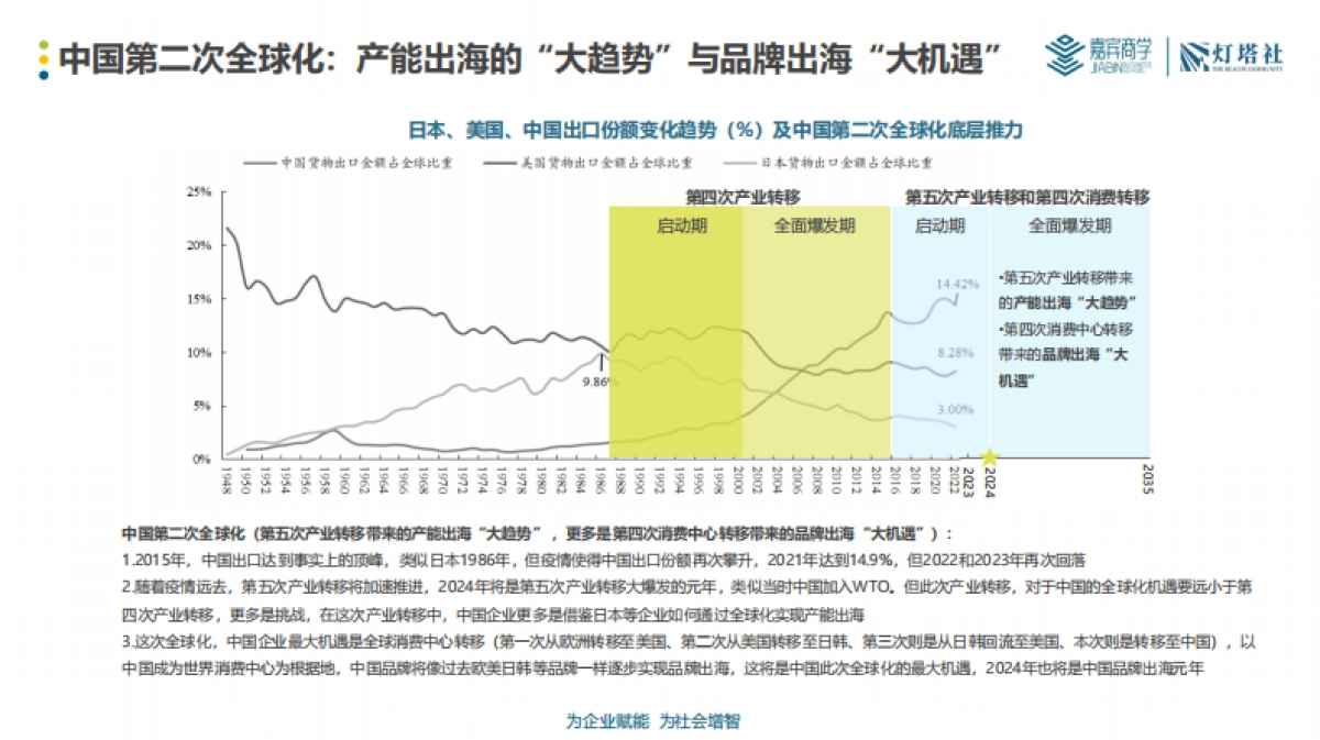 灯塔社：2024中国企业全球化深度洞察报告-产业篇_第10页