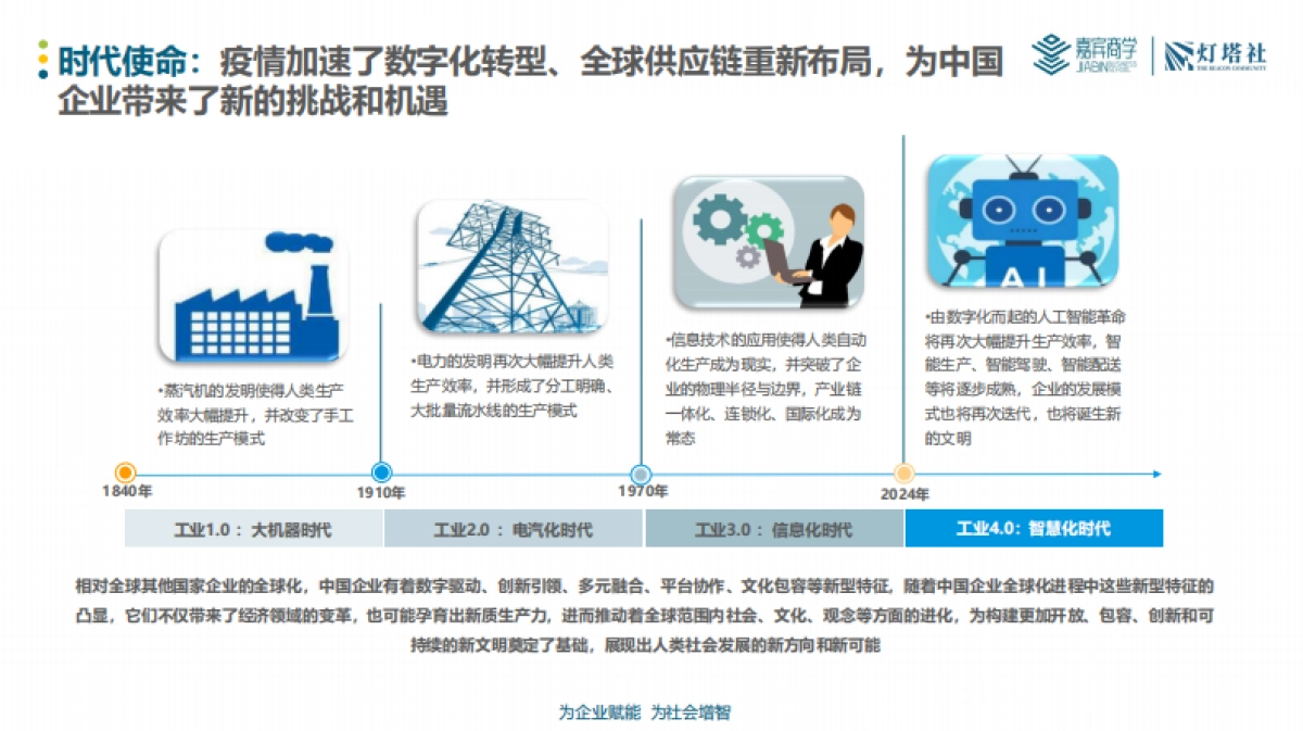 灯塔社：2024中国企业全球化深度洞察报告-产业篇_第5页
