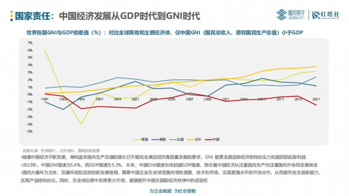 灯塔社：2024中国企业全球化深度洞察报告-产业篇_第7页