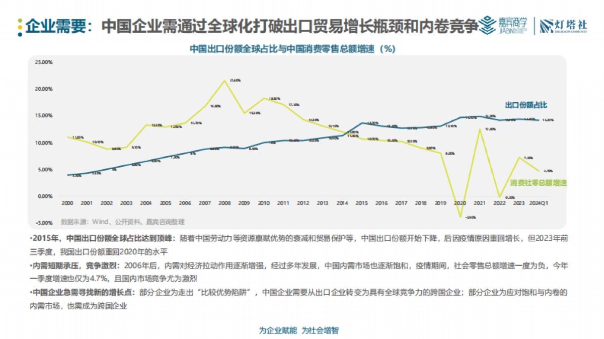 灯塔社：2024中国企业全球化深度洞察报告-产业篇_第8页