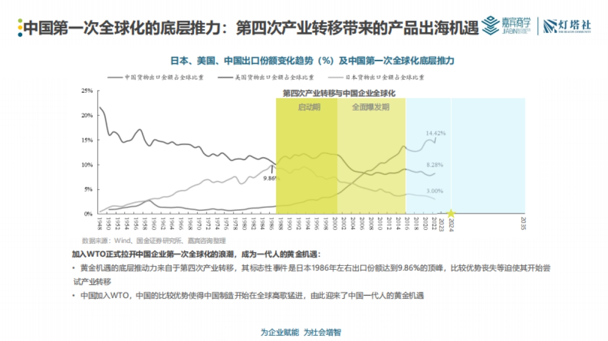 灯塔社：2024中国企业全球化深度洞察报告-产业篇_第9页