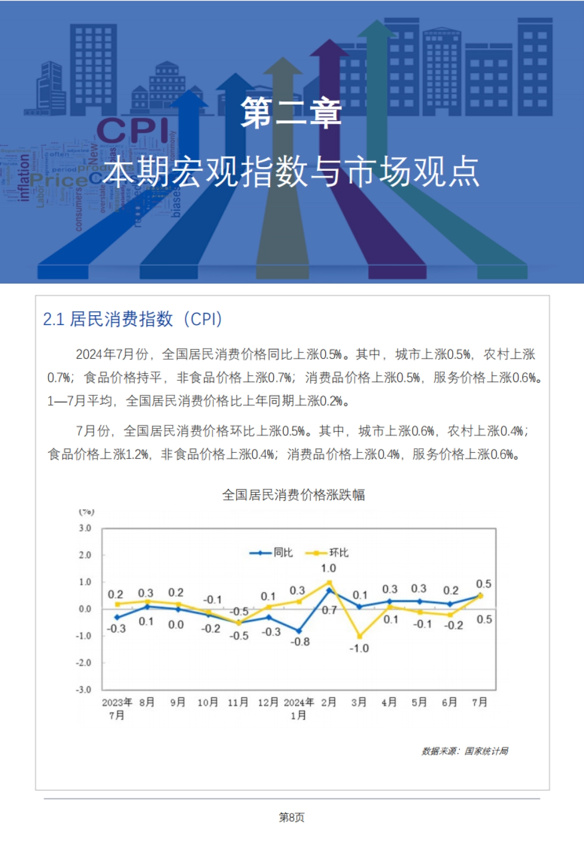 网聚资本：食品与餐饮连锁企业采购行情月度参考报告(2024年8月)_第8页