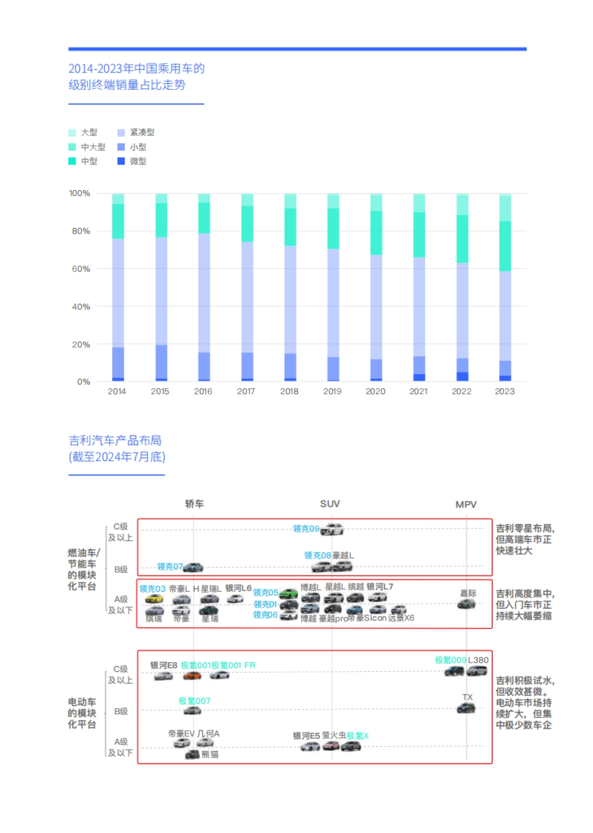 易车研究院：“去年轻化”是吉利对抗比亚迪的关键：吉利汽车洞察报告_第4页