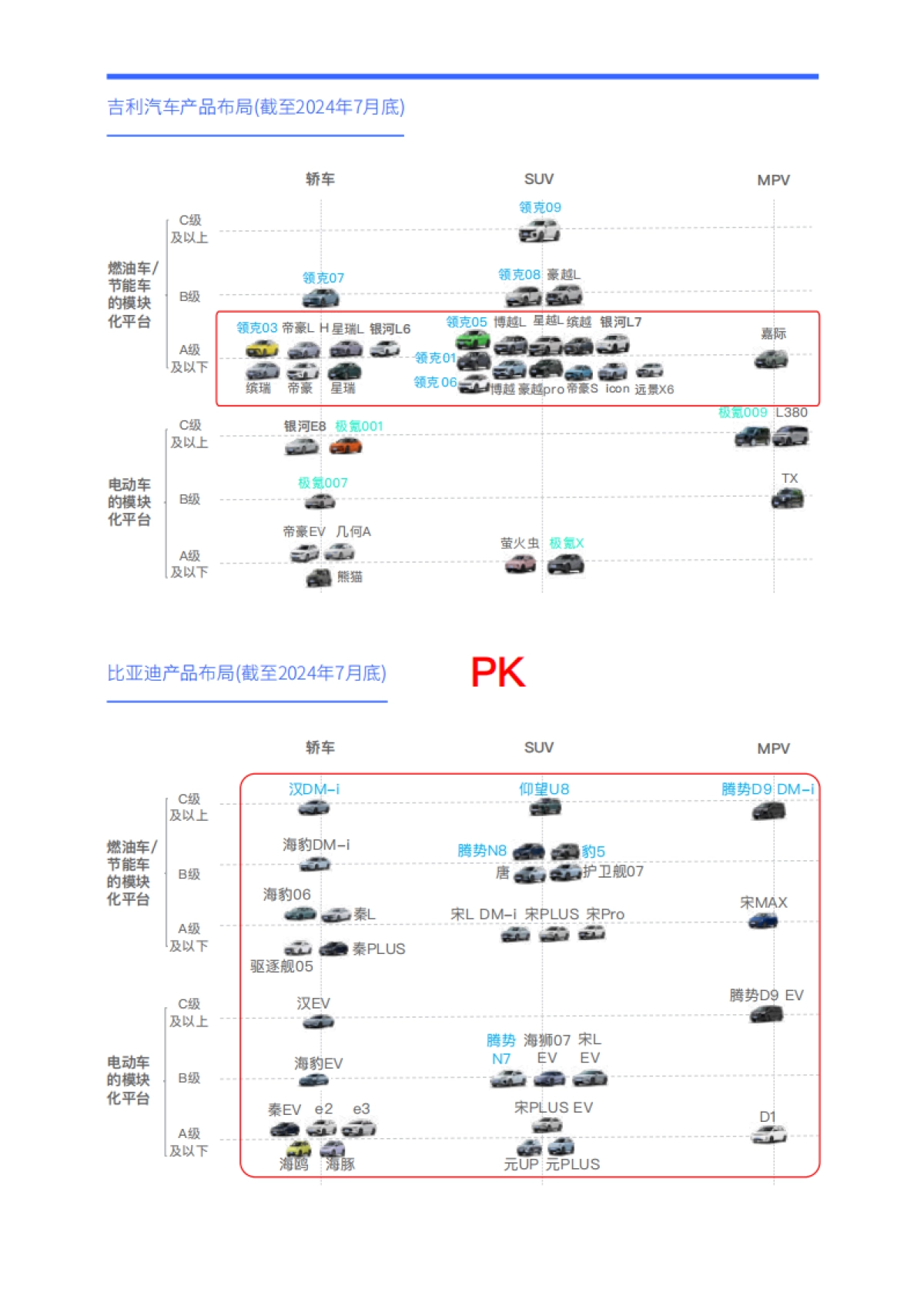 易车研究院：“去年轻化”是吉利对抗比亚迪的关键：吉利汽车洞察报告_第6页