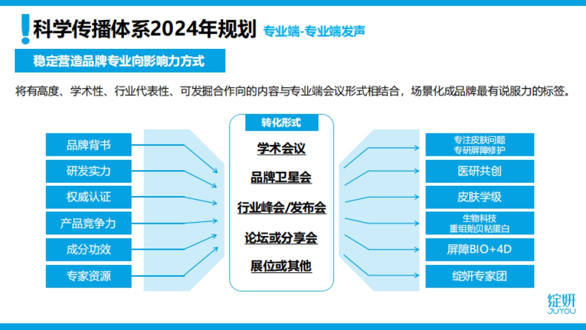 绽妍：品牌如何打造科学传播体系_第5页