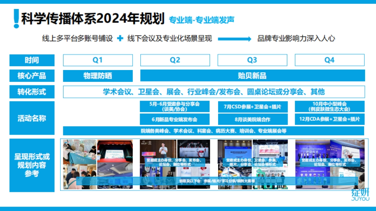 绽妍：品牌如何打造科学传播体系_第6页