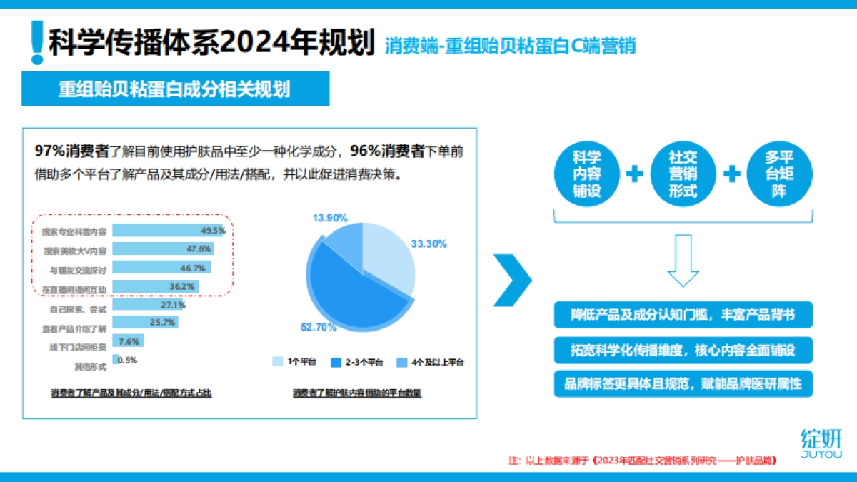 绽妍：品牌如何打造科学传播体系_第8页