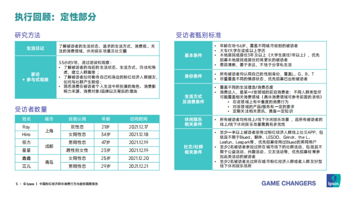 中国粉红经济群体消费行为与趋势洞察报告_第5页