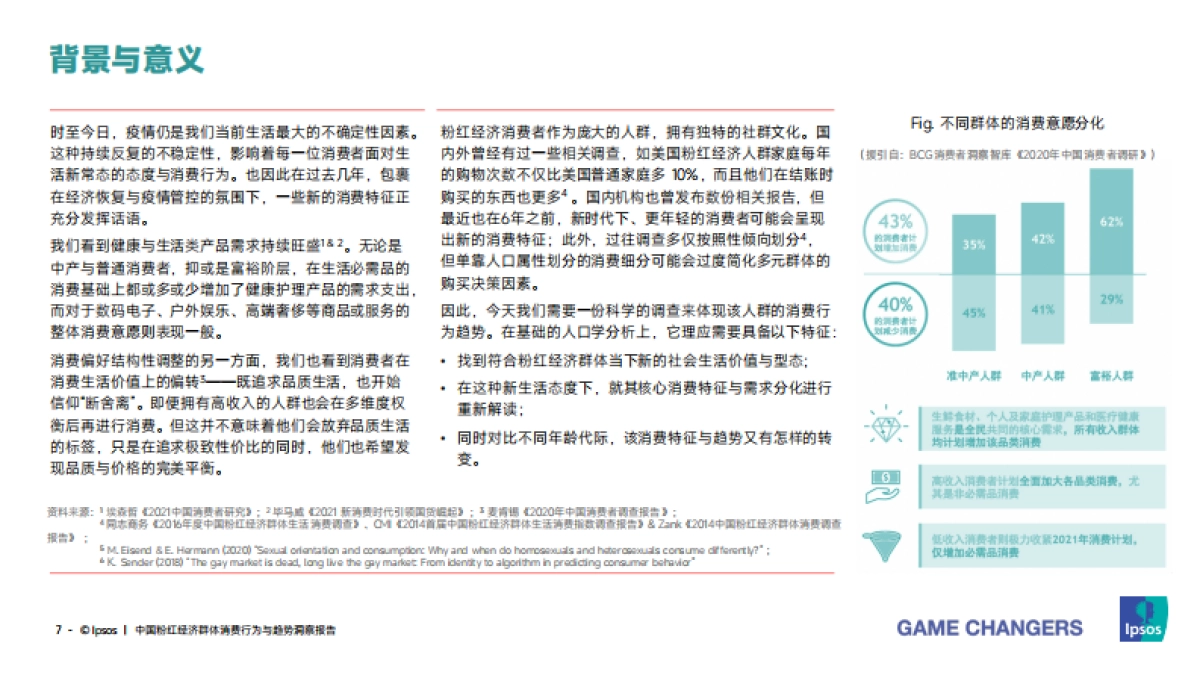 中国粉红经济群体消费行为与趋势洞察报告_第7页