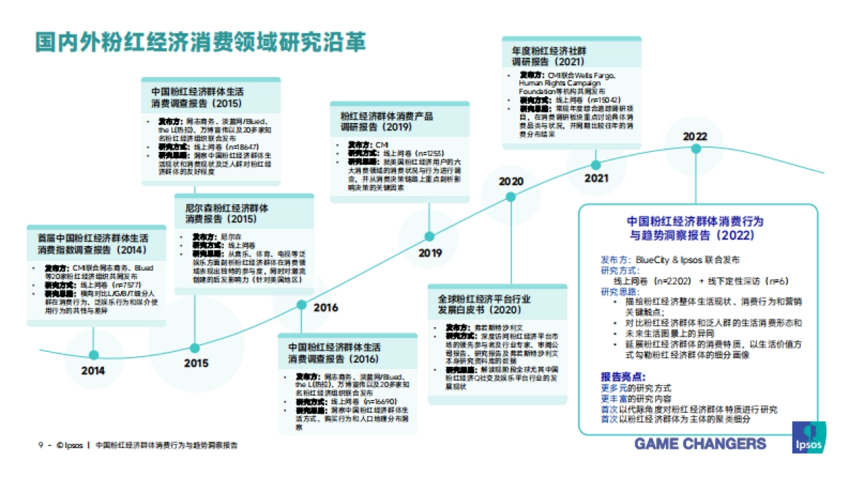 中国粉红经济群体消费行为与趋势洞察报告_第9页