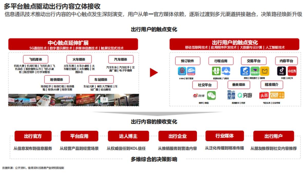 2024中国消费者生活方式演进趋势系列报告之出行篇:时空位移寻心而动_第10页
