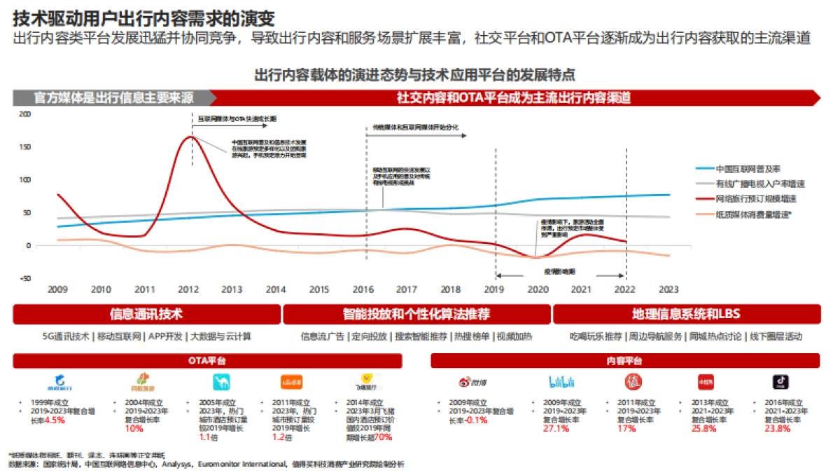2024中国消费者生活方式演进趋势系列报告之出行篇:时空位移寻心而动_第9页