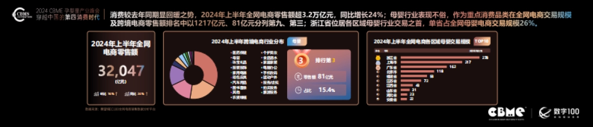 CBME洞察：2024年母婴消费未来趋势报告_第3页