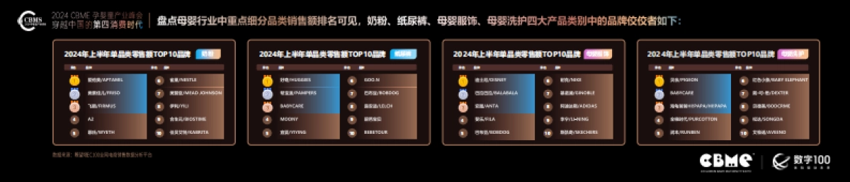 CBME洞察：2024年母婴消费未来趋势报告_第4页