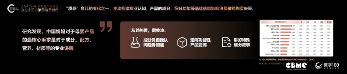 CBME洞察：2024年母婴消费未来趋势报告_第9页
