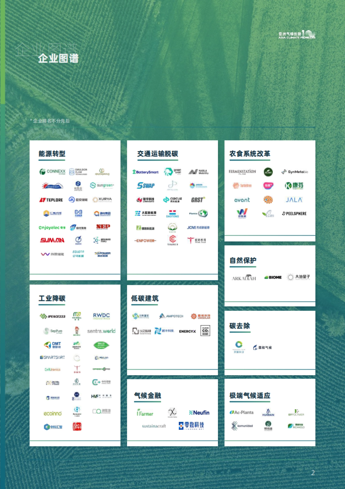 Impact Hub Shanghai&Makeable：2024亚洲气候创新100报告_第3页