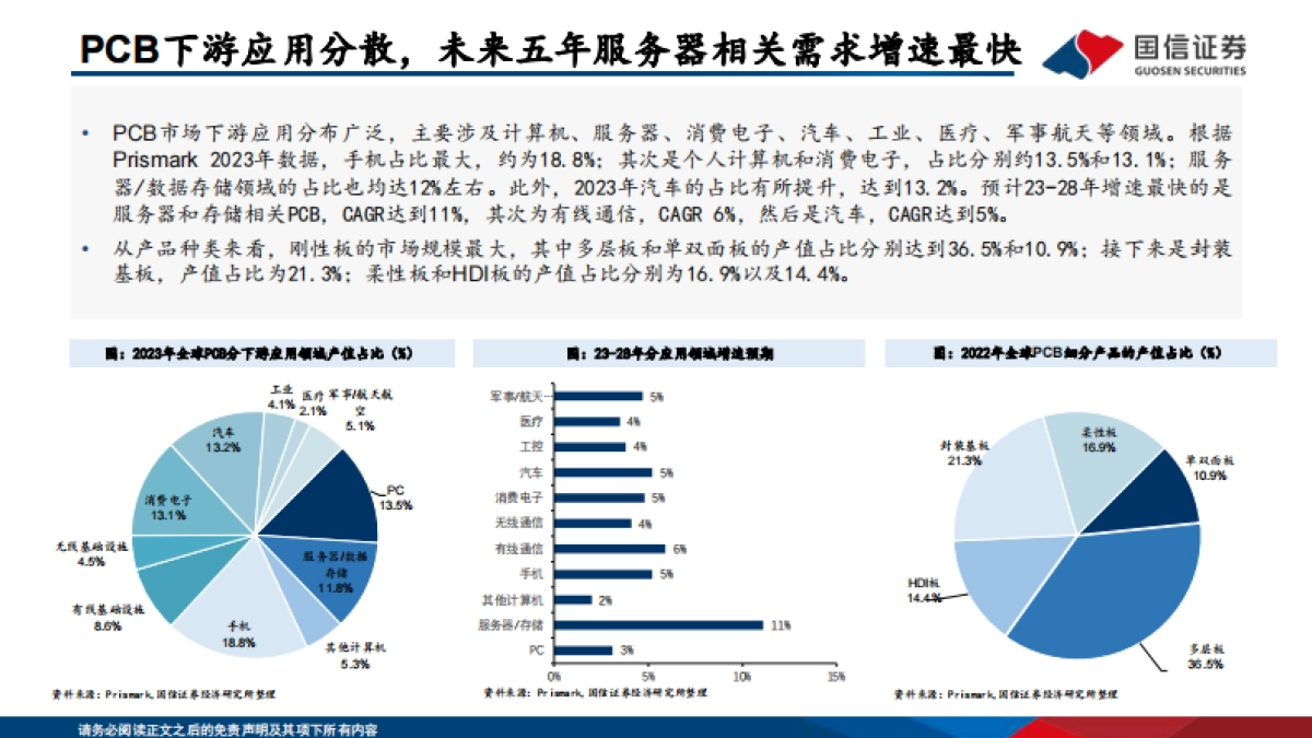 PCB框架报告：AI算力与终端创新共振，HDI等高端产品需求大增_第10页
