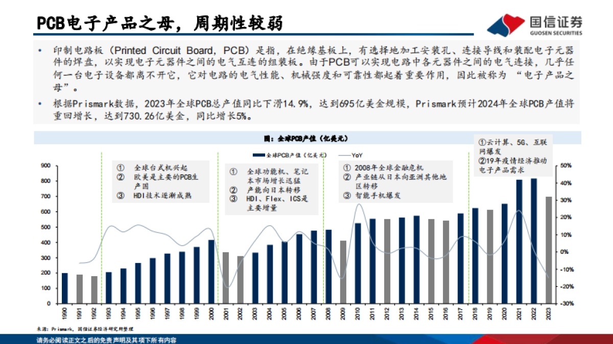 PCB框架报告：AI算力与终端创新共振，HDI等高端产品需求大增_第5页