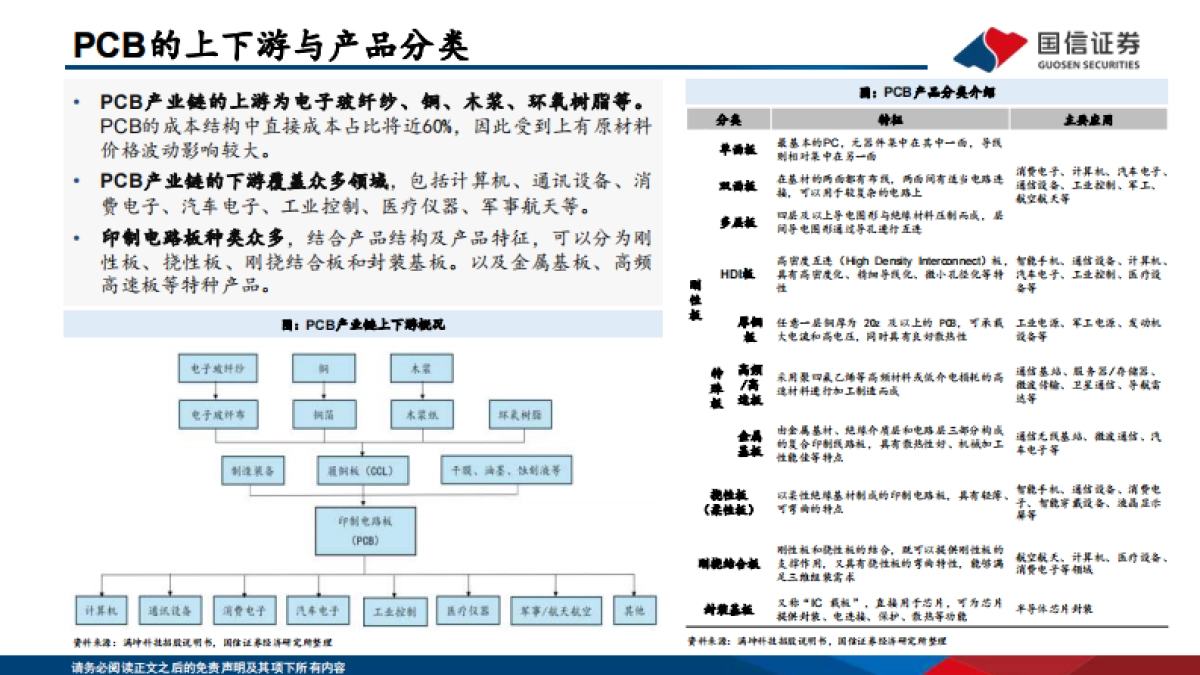 PCB框架报告：AI算力与终端创新共振，HDI等高端产品需求大增_第6页