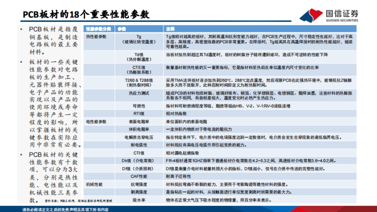 PCB框架报告：AI算力与终端创新共振，HDI等高端产品需求大增_第7页