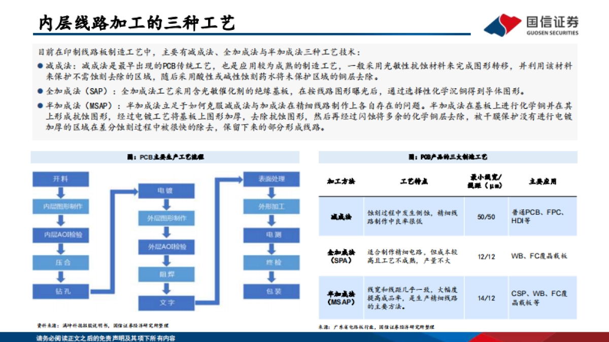 PCB框架报告：AI算力与终端创新共振，HDI等高端产品需求大增_第9页
