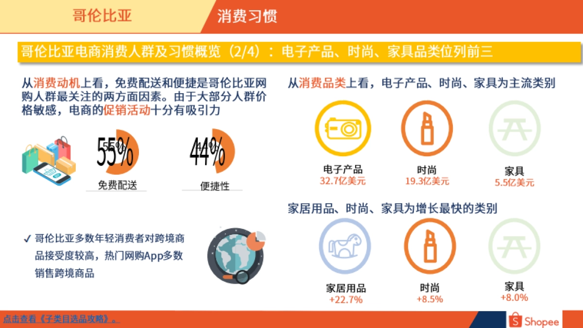 Shopee：2024哥伦比亚电商市场概览报告_第10页