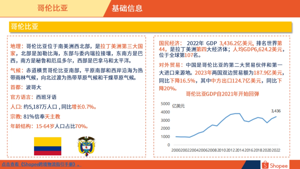 Shopee：2024哥伦比亚电商市场概览报告_第3页