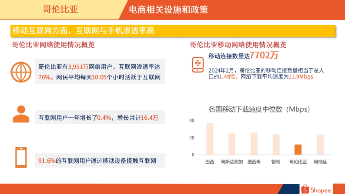 Shopee：2024哥伦比亚电商市场概览报告_第5页