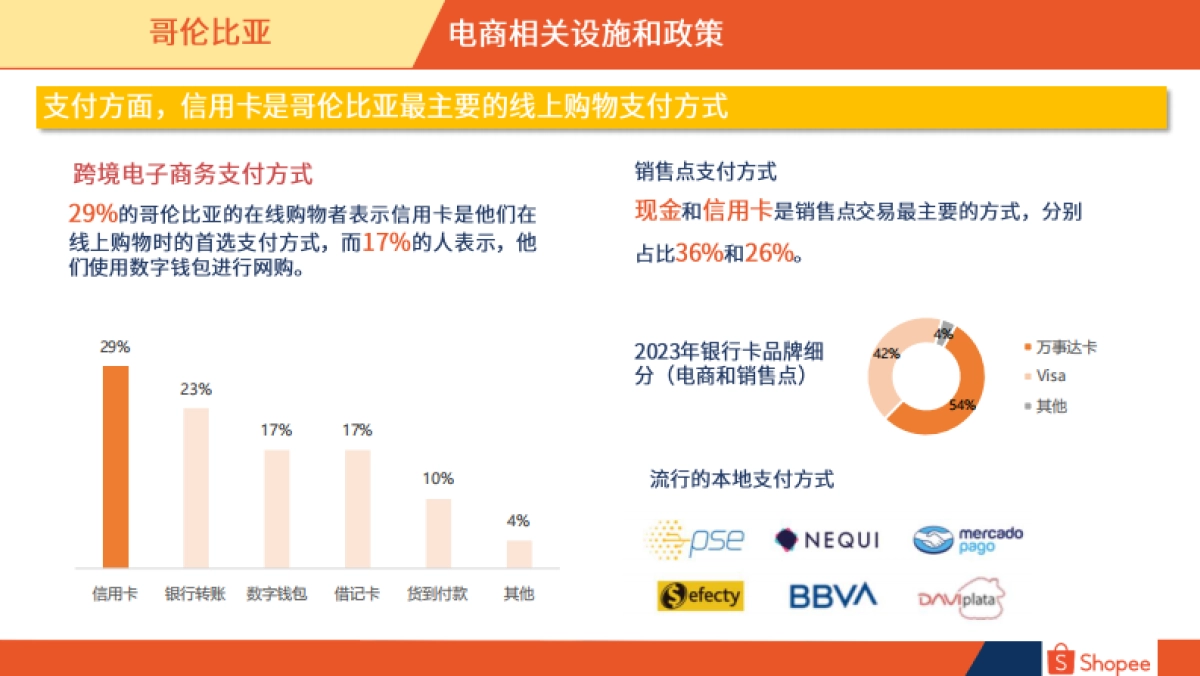 Shopee：2024哥伦比亚电商市场概览报告_第6页