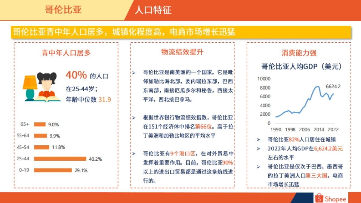 Shopee：2024哥伦比亚电商市场概览报告_第8页