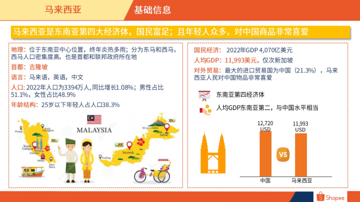 Shopee:2024马来西亚电商市场概览报告_第3页