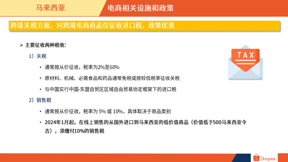 Shopee:2024马来西亚电商市场概览报告_第7页