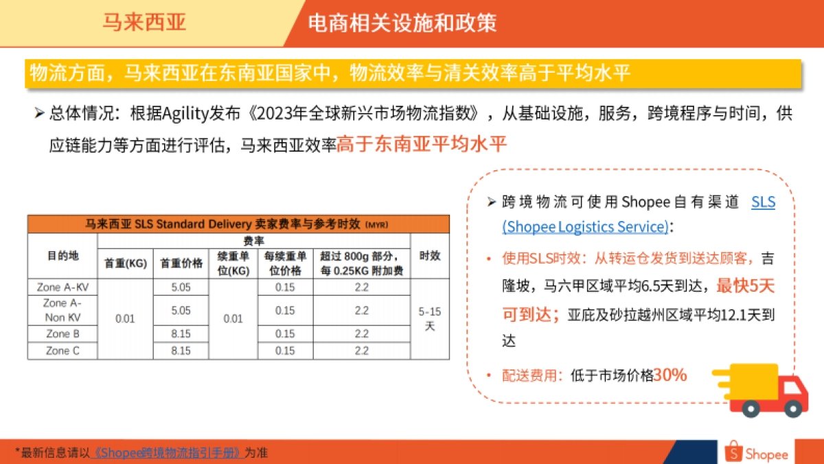 Shopee:2024马来西亚电商市场概览报告_第8页