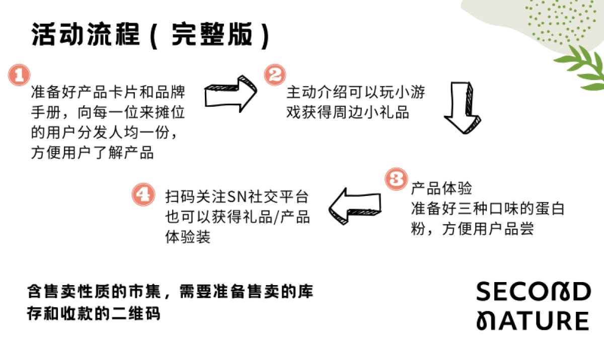 tx淮海市集方案_第7页