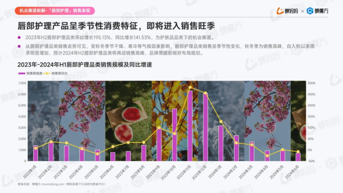 蝉妈妈&蝉魔方-2024年H1抖音电商美妆护肤行业分析报告-2024.7-31页_第10页