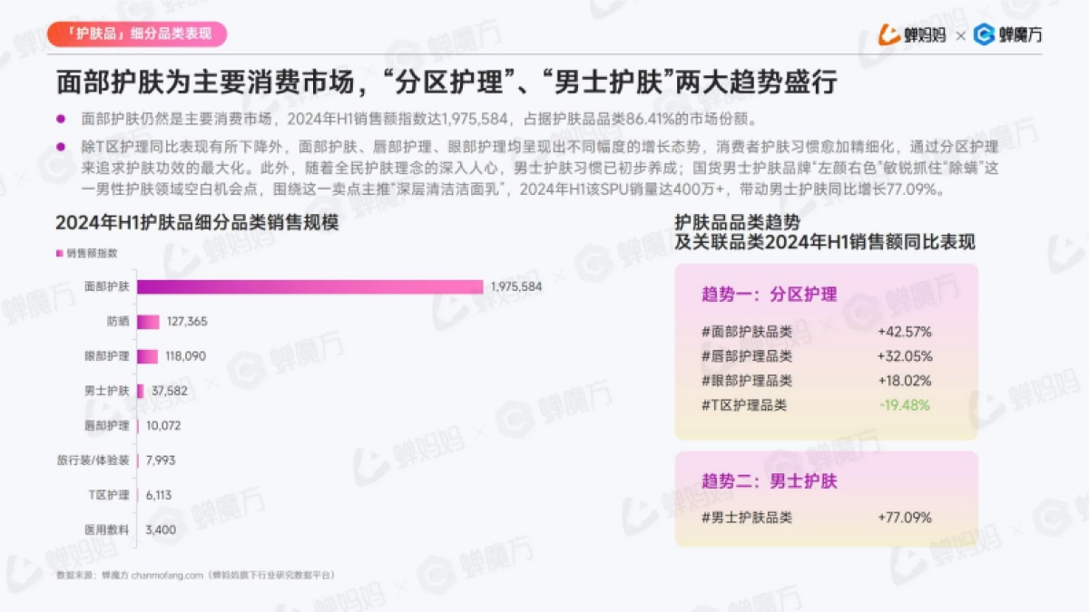 蝉妈妈&蝉魔方-2024年H1抖音电商美妆护肤行业分析报告-2024.7-31页_第9页