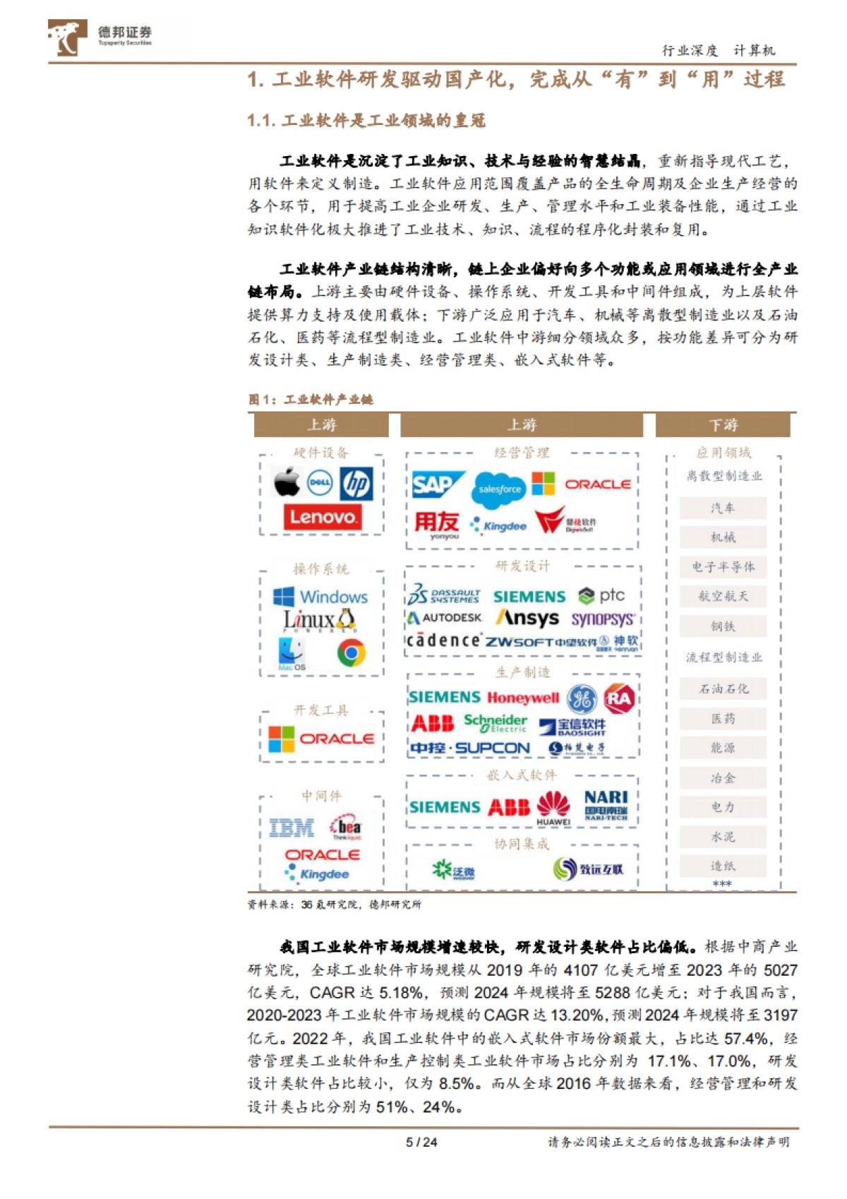 德邦证券：工业软件-质变-从国产化到全链路至规模化_第5页