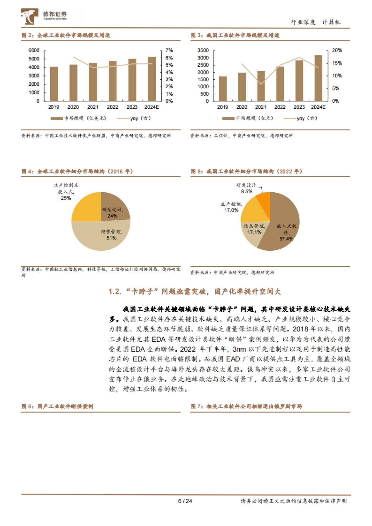 德邦证券：工业软件-质变-从国产化到全链路至规模化_第6页