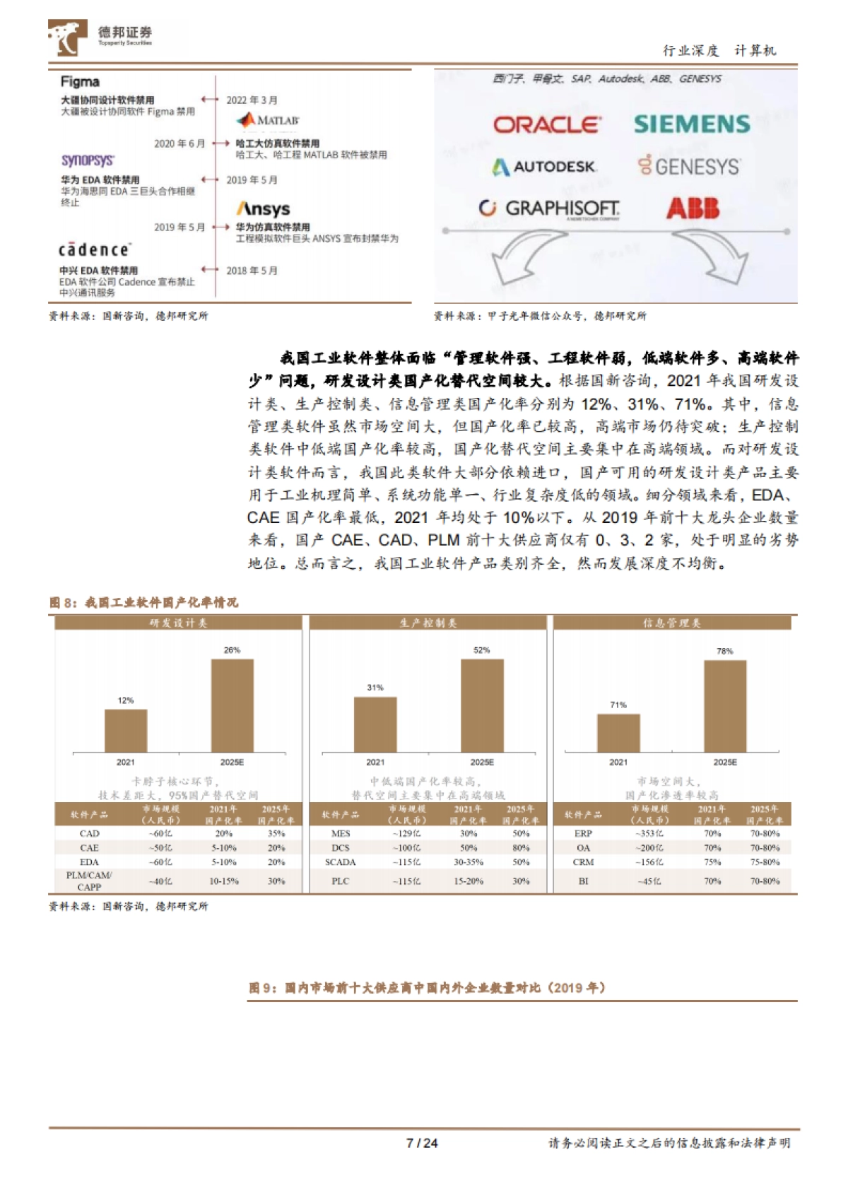 德邦证券：工业软件-质变-从国产化到全链路至规模化_第7页