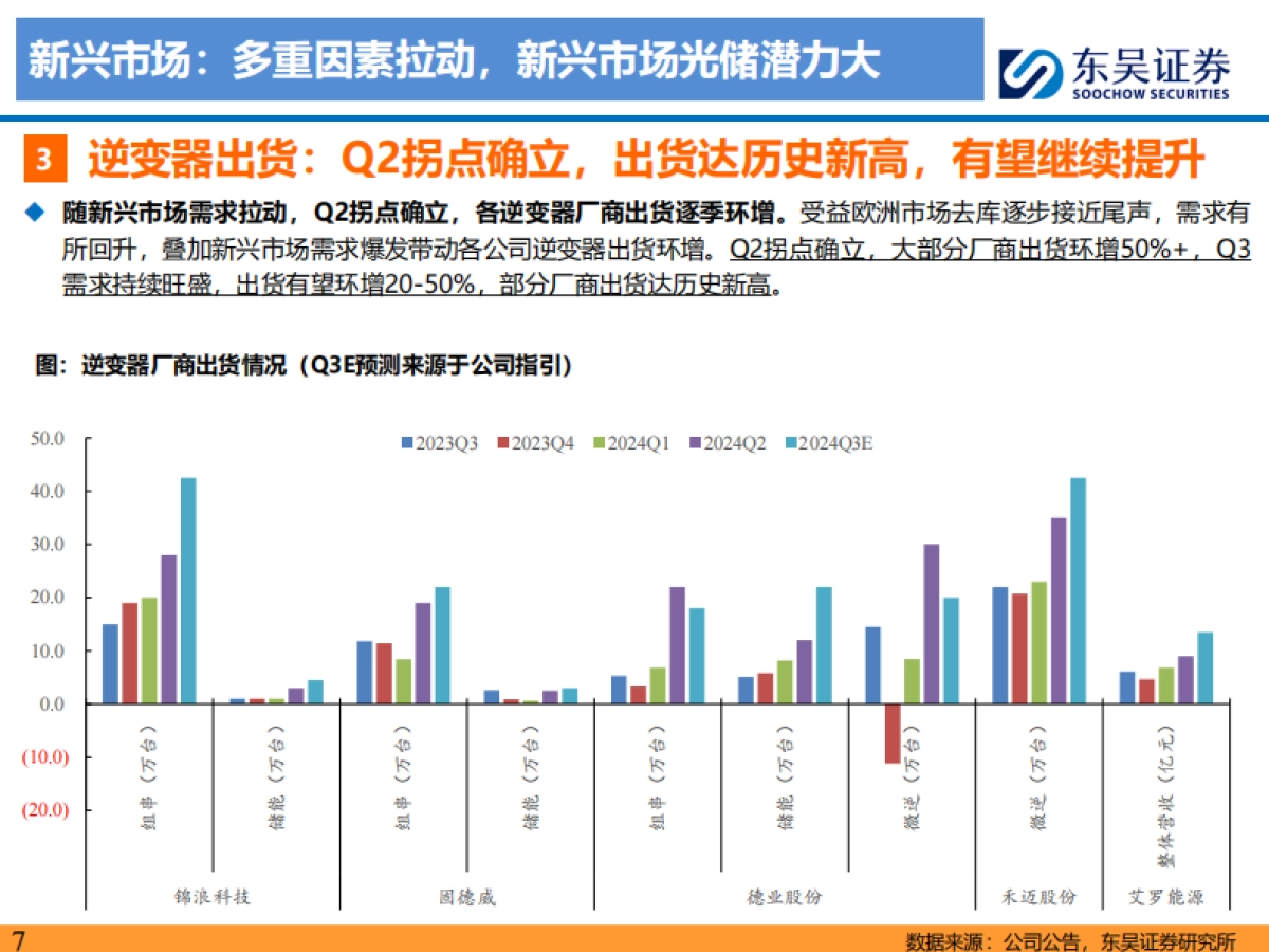 东吴证券：新兴市场光储深度研究-新兴市场-以点成面-蔚然成风_第7页