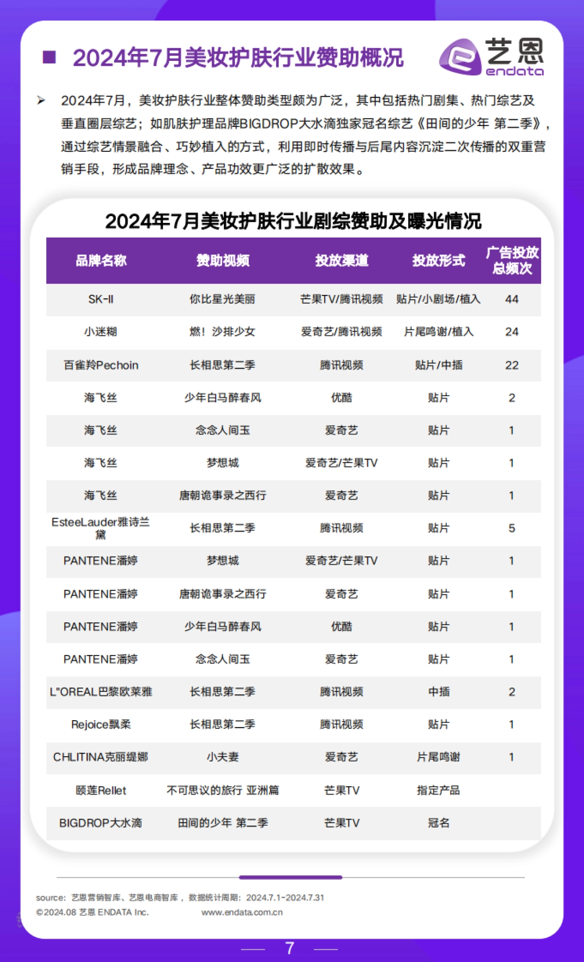 艺恩：2024年6-7月美妆行业月度市场观察报告_第7页
