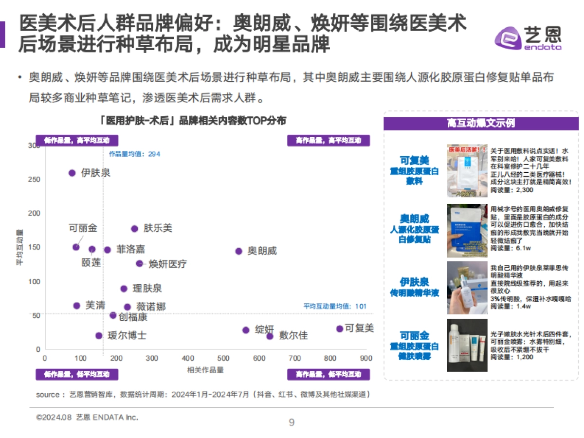 艺恩：2024医用护肤品消费者洞察报告_第9页